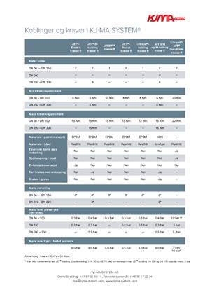 pdf.preview Kopplingar og bojor i KJ-MA SYSTEM®